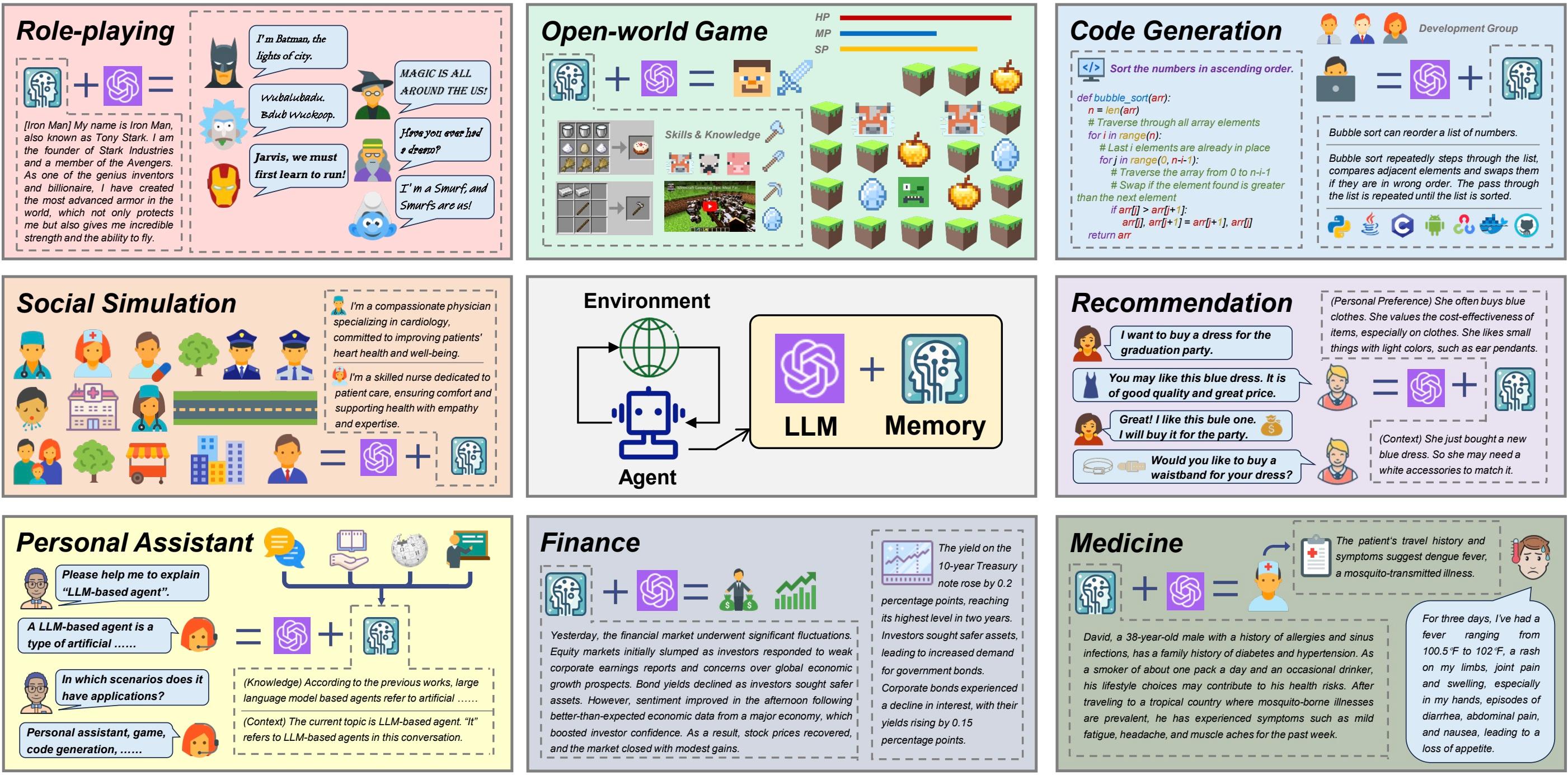 A Survey on the Memory Mechanism of Large Language Model based Agents