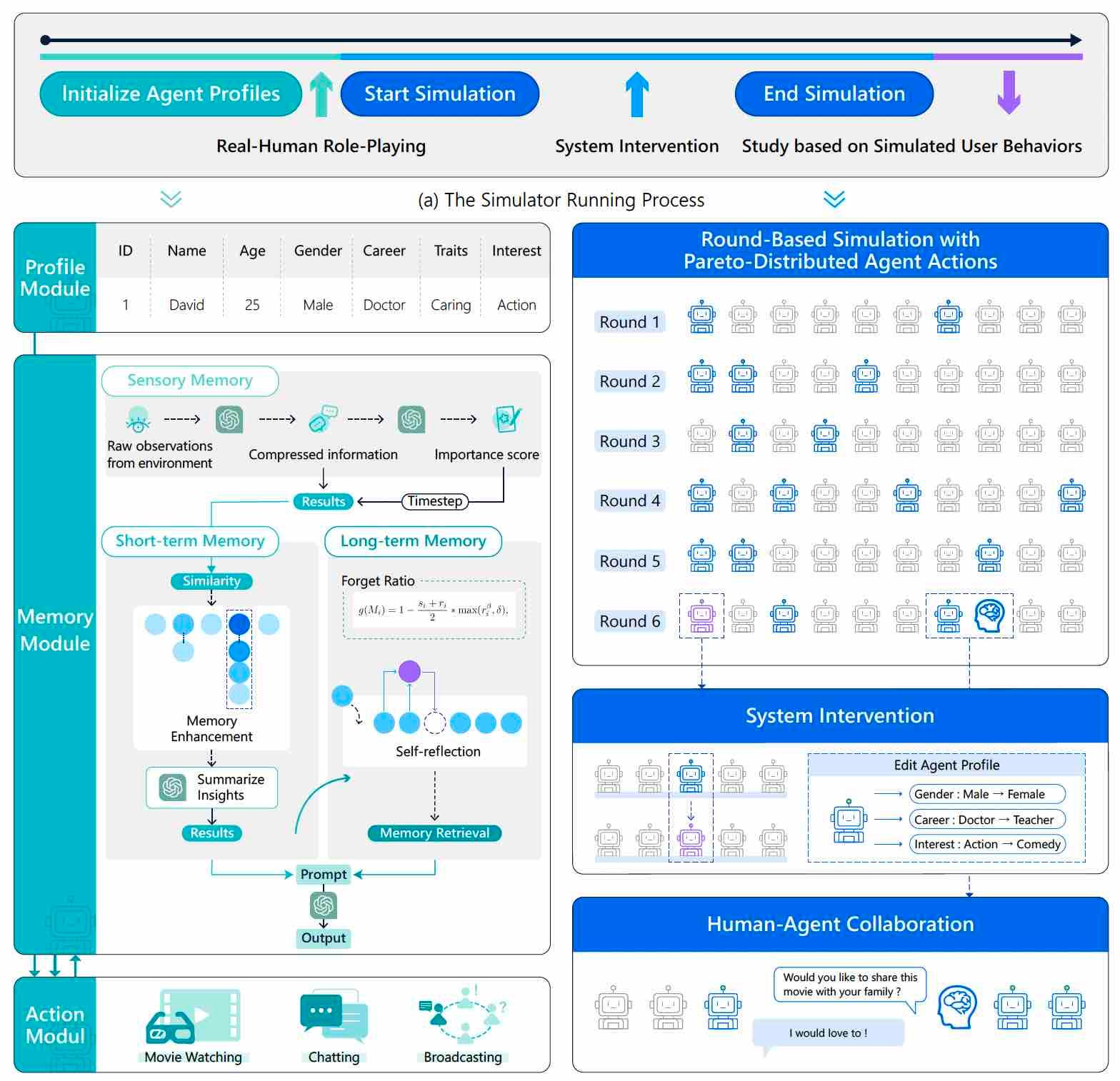 User Behavior Simulation with Large Language Model based Agents