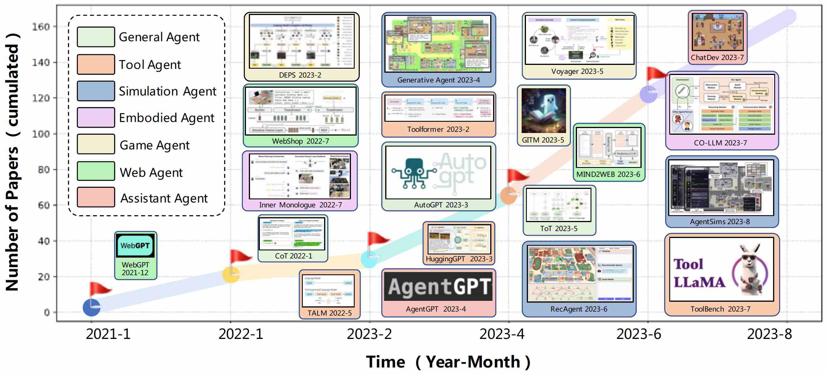 A Survey on Large Language Model based Autonomous Agents