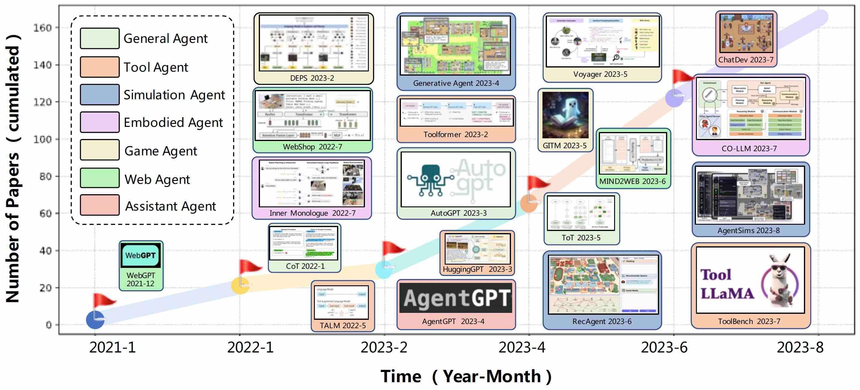 A Survey on Large Language Model based Autonomous Agents